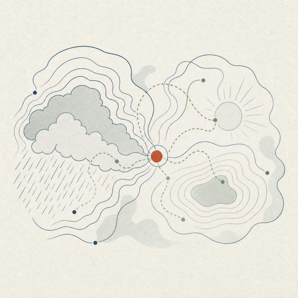 Connection Compass Signal Garden relationship weather diagram